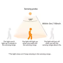 wireless LED motion sensor light